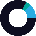 Dashbord image